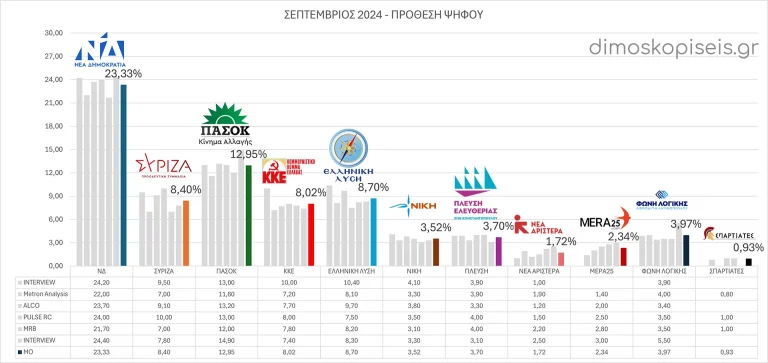 ΔΗΜΟΣΚΟΠΗΣΕΙΣ ΣΕΠΤΕΜΒΡΙΟΥ 2024